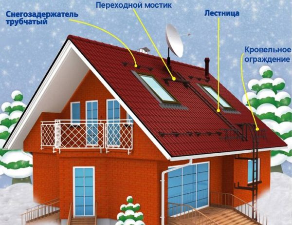 Элементы безопасности кровли