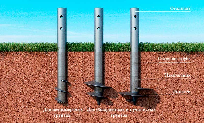 Винтовые сваи: виды
