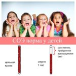 Норма СОЭ у детей: причины возможных отклонений в анализе крови