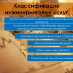 Классификация инжиниринговых услуг