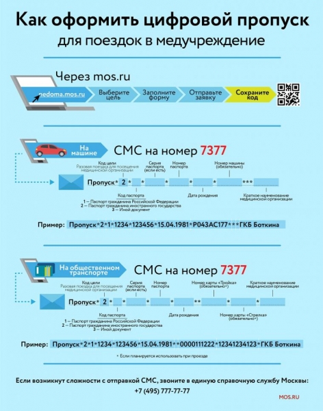 Регистрация на Мос.ру физического лица для пропуска на автомобиль, как оформить