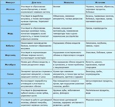 Препарат для восполнения дефицита витаминов, минералов и микроэлементов