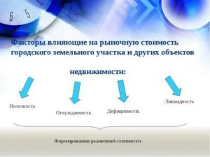 Основные факторы, влияющие на покупку коммерческой недвижимости