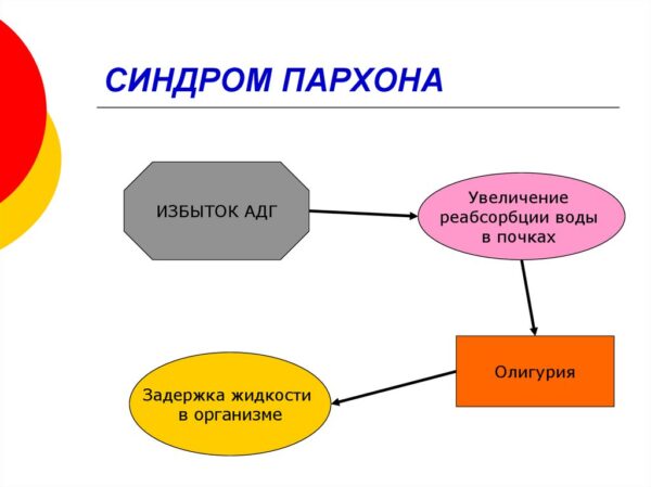Синдром Пархона