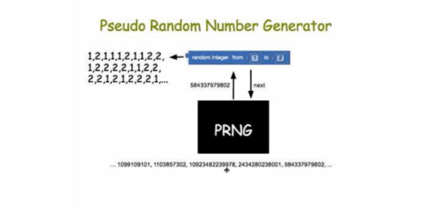 Принципы работы RNG в онлайн казино